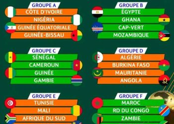 CAN Côte d’Ivoire 2023 : La RDC se retrouve dans le même groupe que le Maroc (CAF)