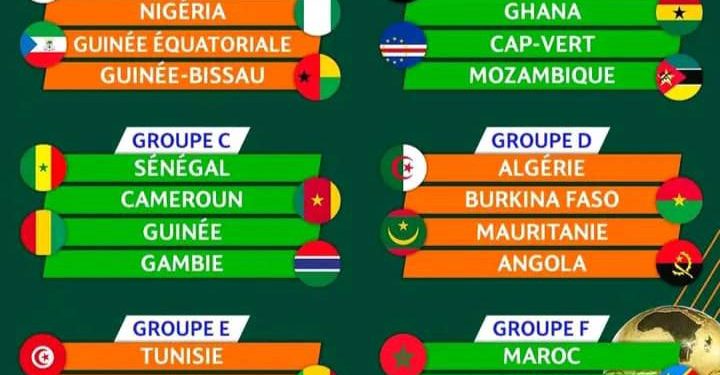 CAN Côte d’Ivoire 2023 : La RDC se retrouve dans le même groupe que le Maroc (CAF)