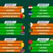 CAN Côte d’Ivoire 2023 : La RDC se retrouve dans le même groupe que le Maroc (CAF)