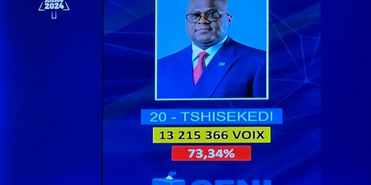 Urgent : Félix Tshisekedi réélu président de la République avec 73,34%