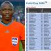 Football : Jean Jacques Ndala, arbitre congolais sélectionné pour la Coupe du Monde des Clubs 2025 (Document)